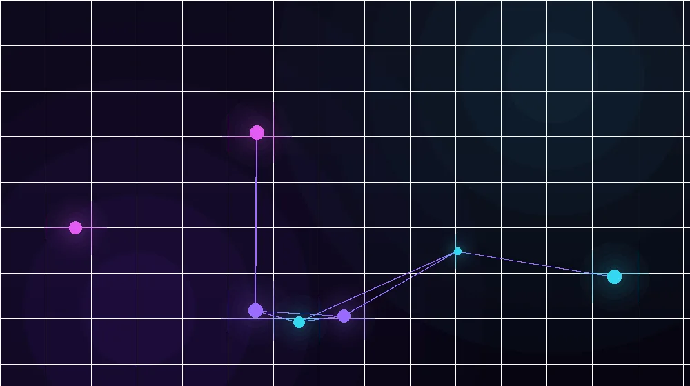 rövidebb ajánlási lánc - csatorna- és platform-specifikus értékesítés